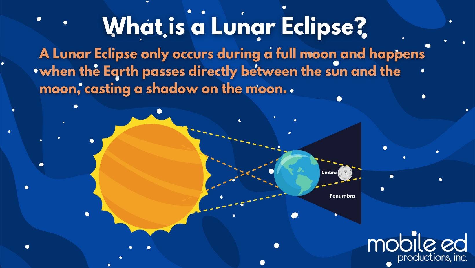 What is a Lunar Eclipse-1